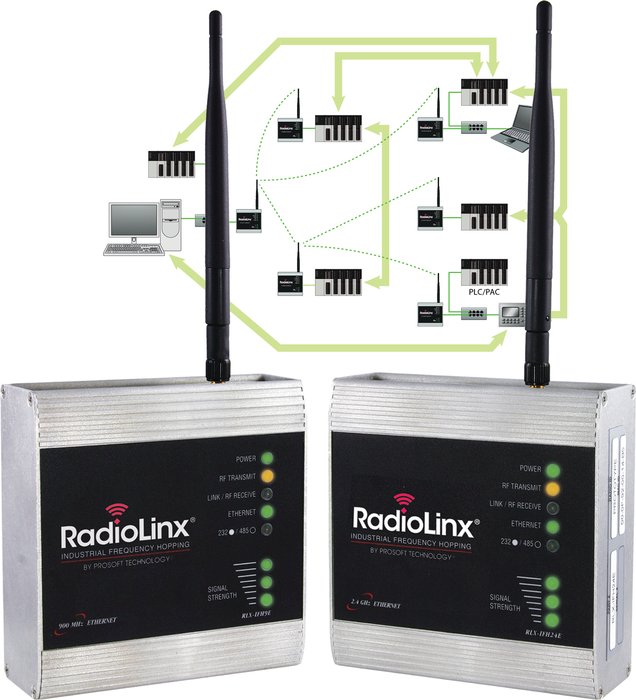 ProSoft Technology® lanserar nya Smart Switch Functionality för RadioLinx® Industrial Frequency Hopping Ethernet Radios